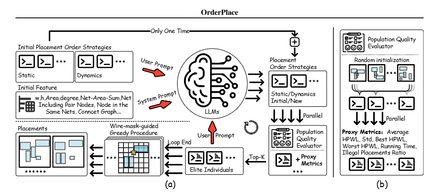 Order Matters overview